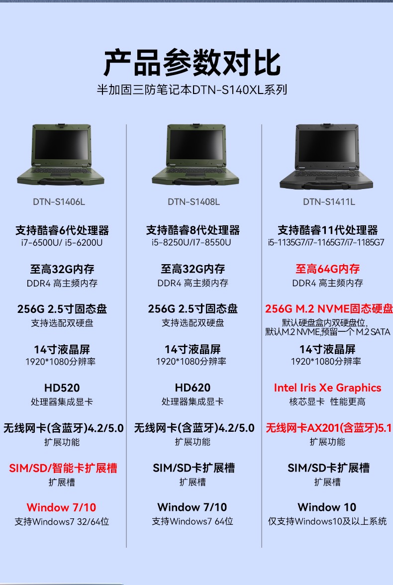 東田浙江三防筆記本,14英寸軍用電腦,DT-S1406G.jpg