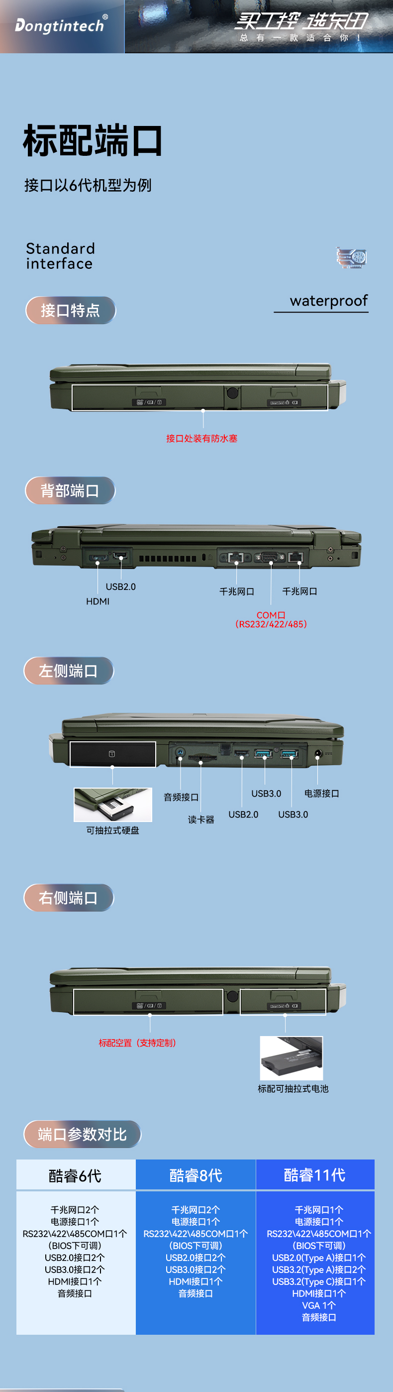 東田浙江三防筆記本,14英寸軍用電腦,DT-S1406G.jpg