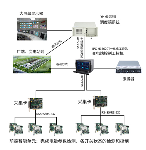 數據通訊