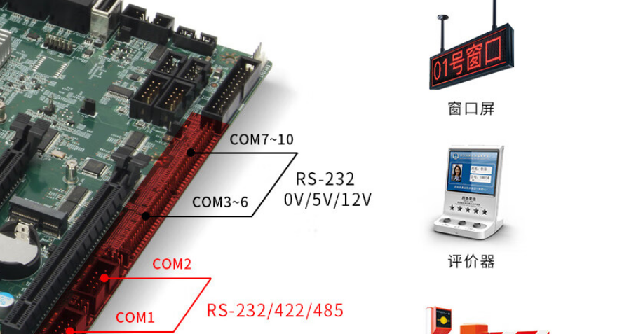 該產品支持10個COM口?？蛇B接窗口屏，引導窗，出入口道閘等設備。