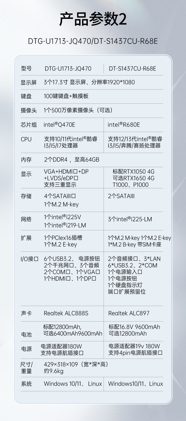 17.3英寸上翻三屏便攜機,支持Windows7/10、Linux系統,DT-S1437CU-H110.jpg