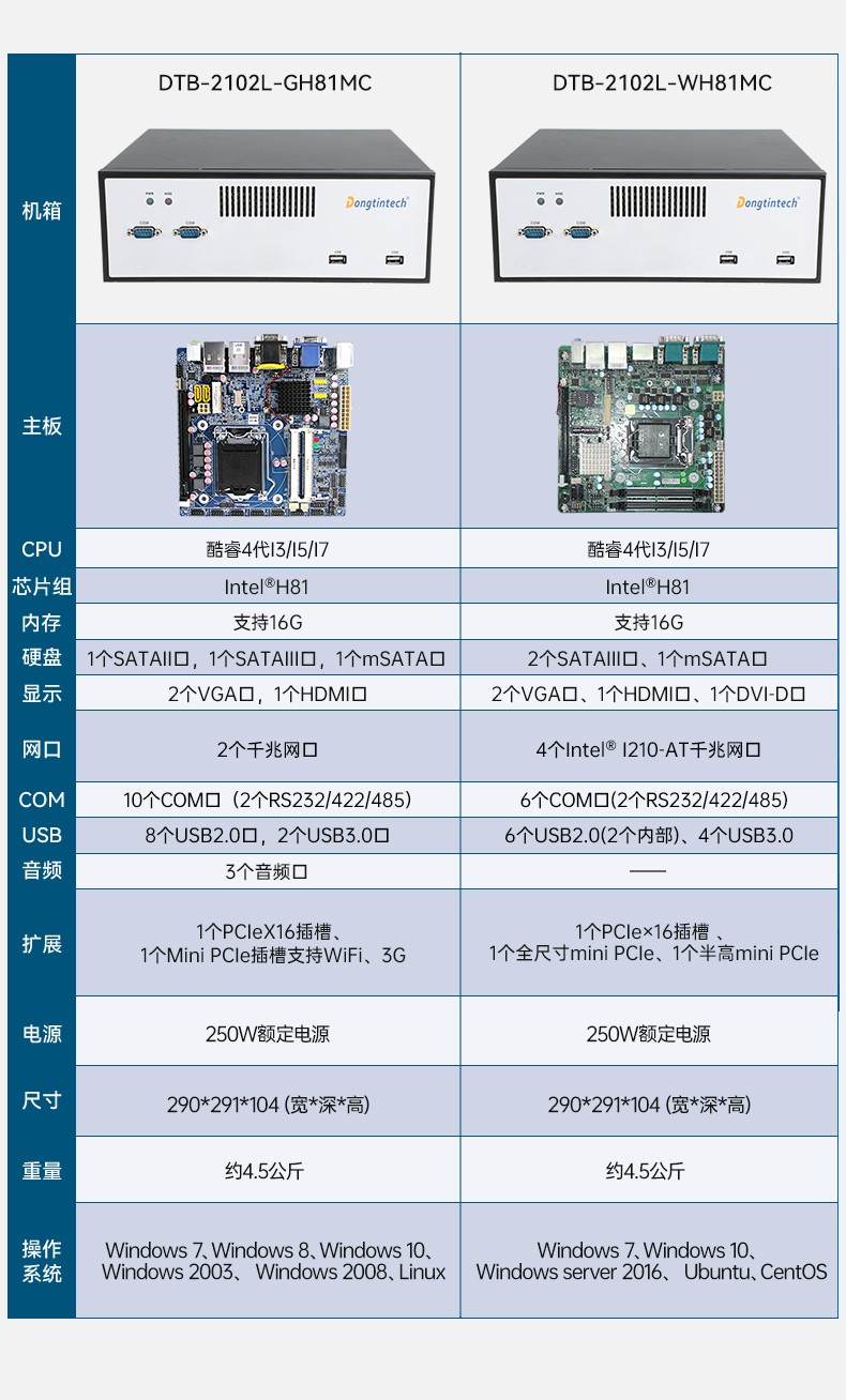 桌面式內蒙古工控機,工業電腦廠商,DTB-2102L-JH61MC.jpg