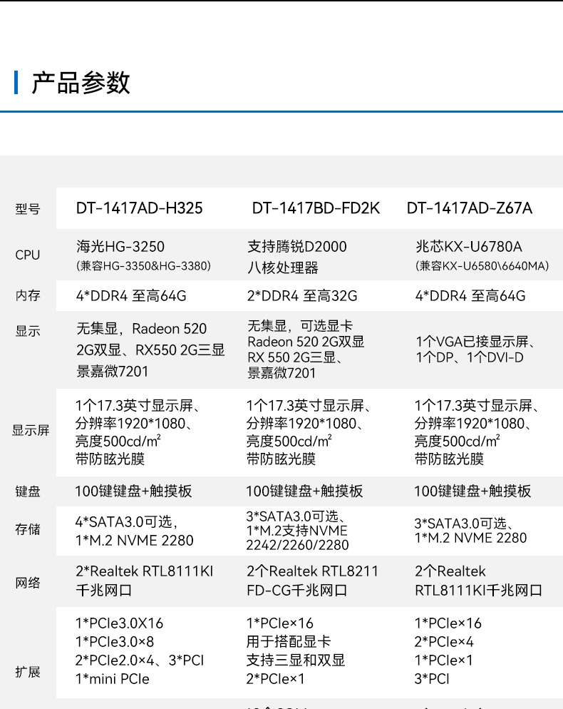 國產化加固便攜機,海光HG-3250處理器,DT-1417AD-H325.jpg