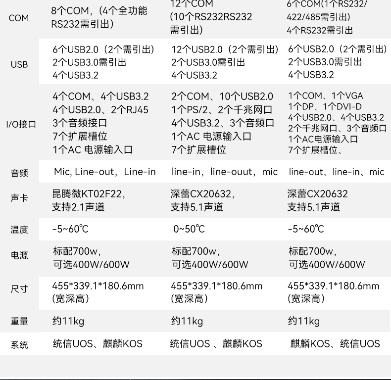國產化加固便攜機,海光HG-3250處理器,DT-1417AD-H325.jpg
