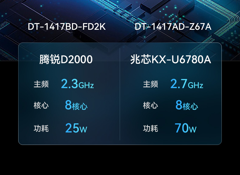 國產化加固便攜機,海光HG-3250處理器,DT-1417AD-H325.jpg