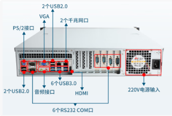 2U國產化浙江工控機端口.png