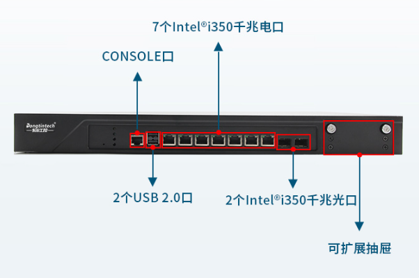 飛騰1U浙江工控機端口.png