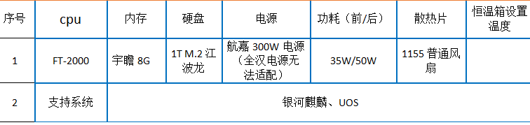 2U國產化浙江工控機硬件特點.png