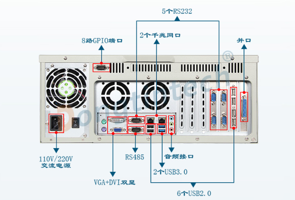4U浙江工控機端口.png