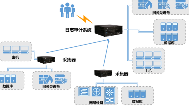 國產多網口工控機：網絡審計與合規性的智能護盾