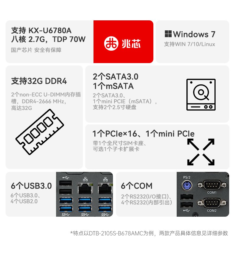 國產化桌面式工控機,工控服務器,DTB-2105S-B678AMC.jpg