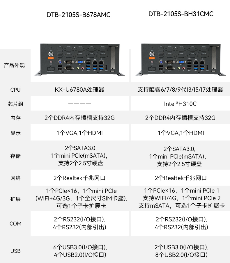 國產化桌面式工控機,工控服務器,DTB-2105S-B678AMC.jpg