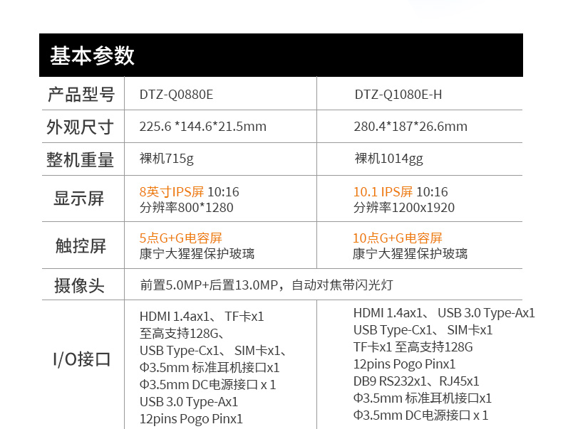 東田浙江三防平板電腦,IP65/67防護,DTZ-Q0880E.jpg