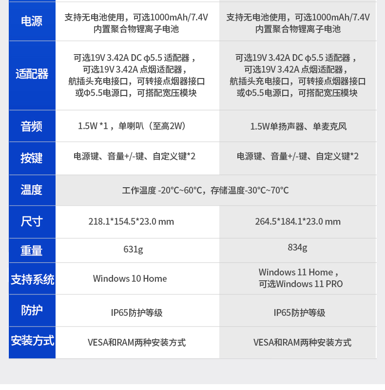 Dongtintech浙江三防平板電腦,車載平板電腦通訊設備,DTP-0809-N5100.jpg