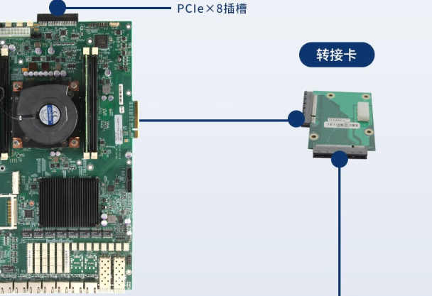 國產化蕪湖工控機主板.png