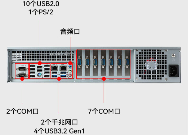 國產化2U工控機端口.png