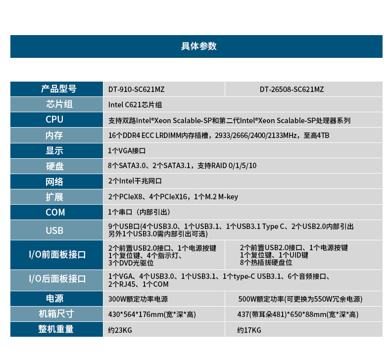 東田工業級服務器,工控電腦價格,DT-26508-SC621MZ.jpg