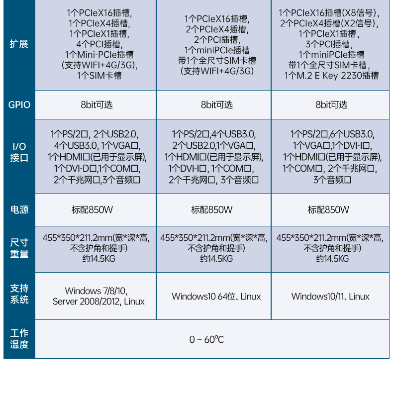 東田工業加固便攜機,17寸工作站筆記本,DTG-1417ZD-BQ670MA1.jpg
