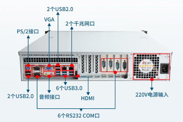 東田2u國產化工控機端口.png