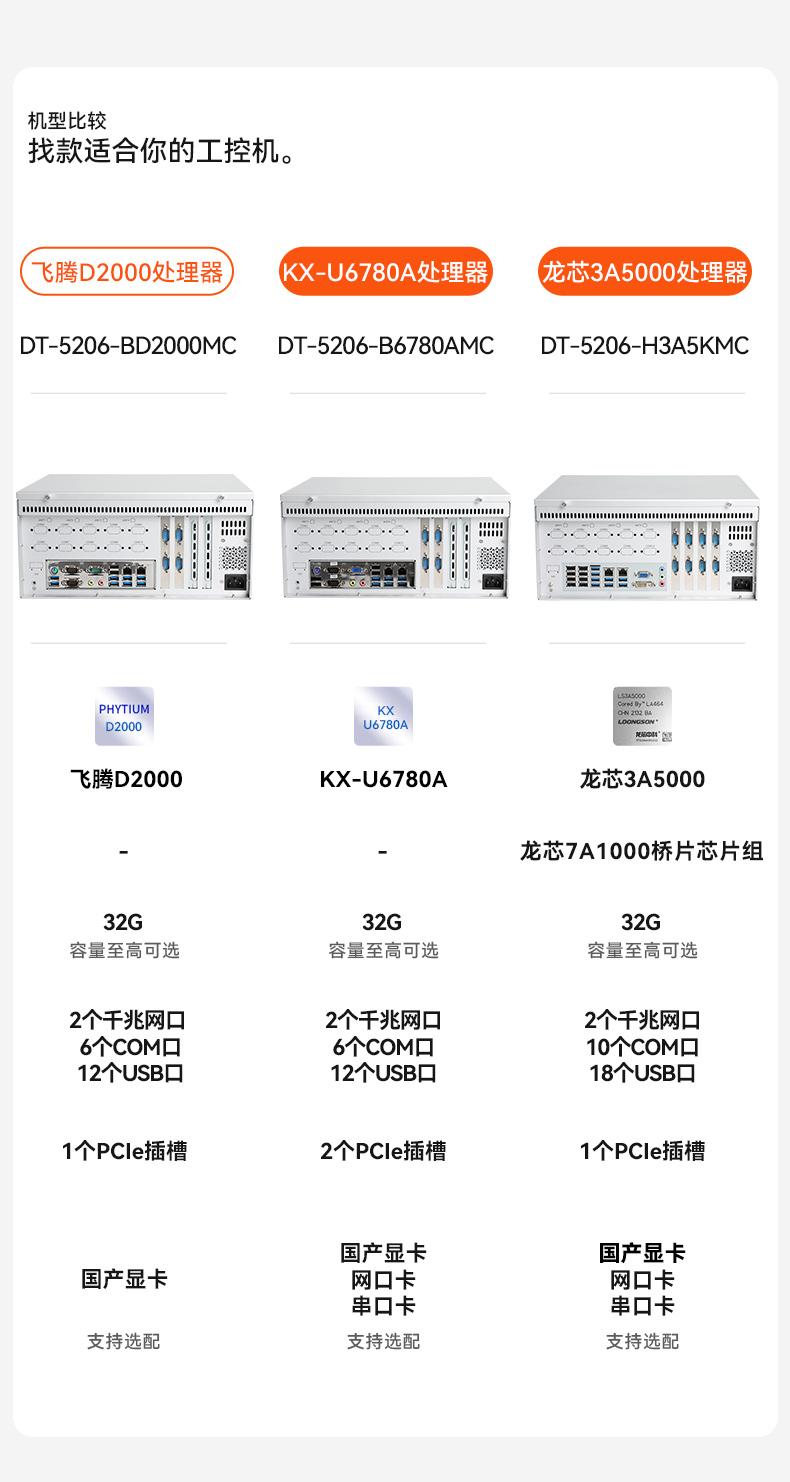 東田國產飛騰D2000 CPU,壁掛式工控機,DT-5206-BD2000MC.jpg
