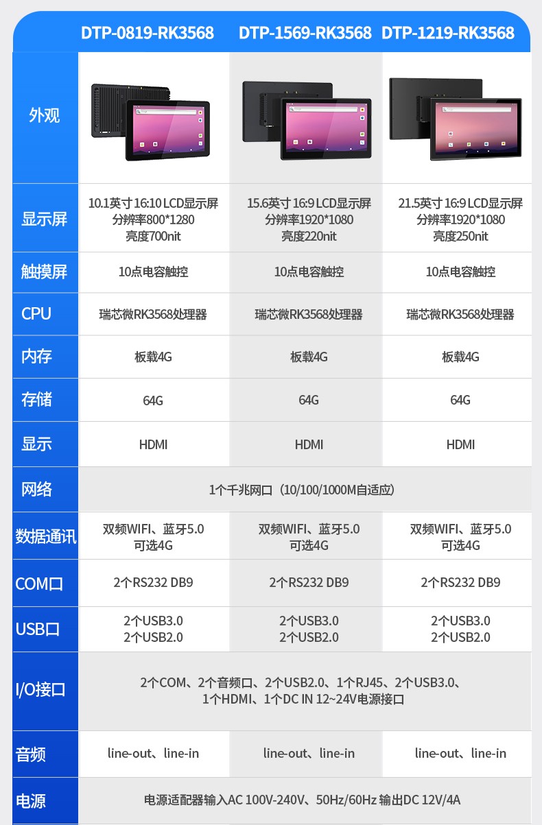 15.6寸工業無風扇平板電腦,國產瑞芯微嵌入式一體機,DTP-1569-RK3568.jpg