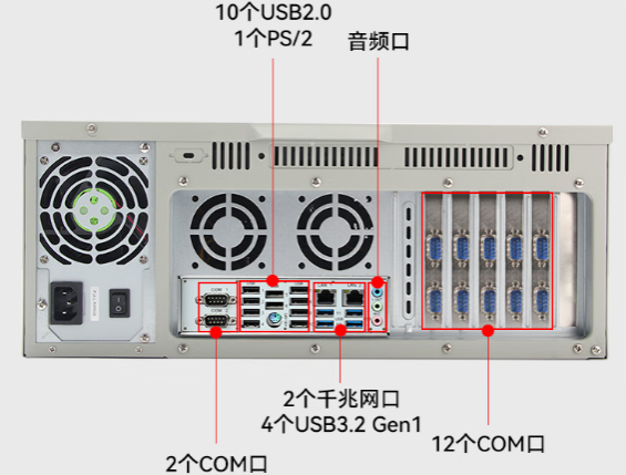 東田國產化工控機端口.png