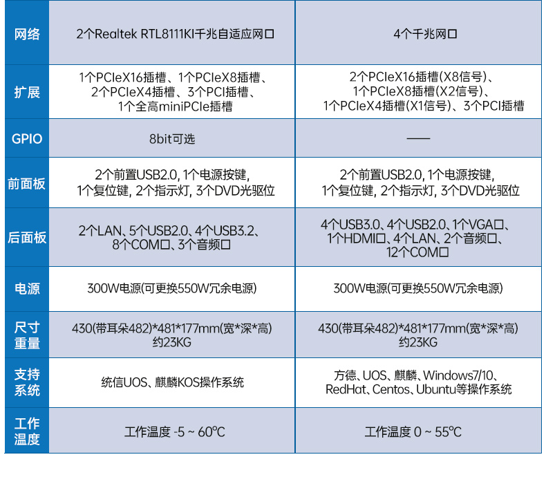 國產雙路海光上海工控機,工業電腦廠家.jpg