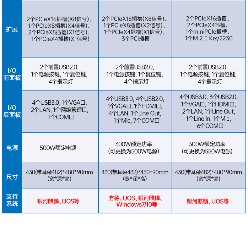 國產化海光工控服務器,國內上海工控機品牌排行榜.jpg