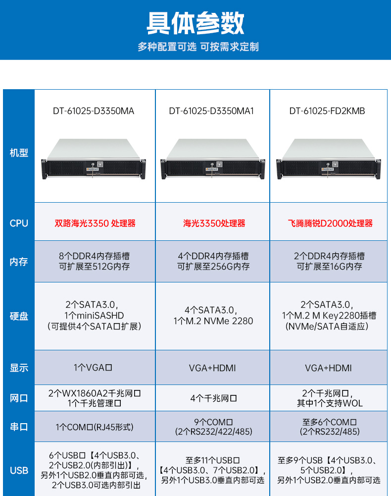 國產化海光工控服務器,國內上海工控機品牌排行榜.jpg
